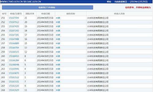 判赔1200万 米家商标案揭示品牌保护与网站建设的商标迷局