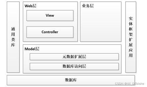 基于Web的电子产品销售系统设计与实现——附源码（编号69903）的计算机毕业设计方案详解